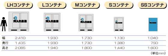 料金